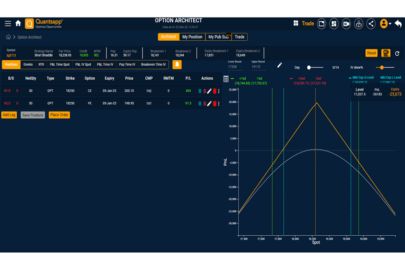 MCX option chain
