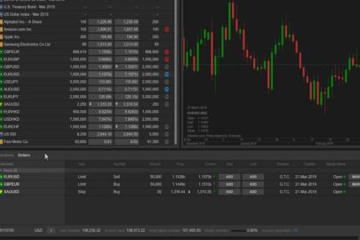 SaxoTrader